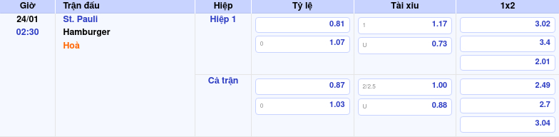 Thông tin bảng tỷ lệ kèo bóng đá St. Pauli vs Hamburger