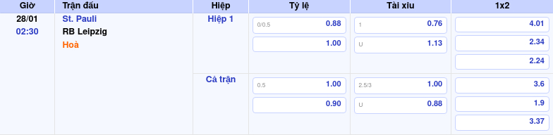 Thông tin bảng tỷ lệ kèo bóng đá St. Pauli vs RB Leipzig