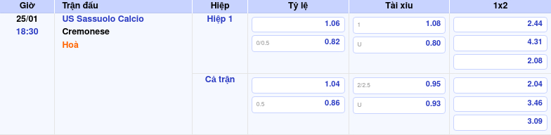 Thông tin bảng tỷ lệ kèo bóng đá US Sassuolo Calcio vs Cremonese