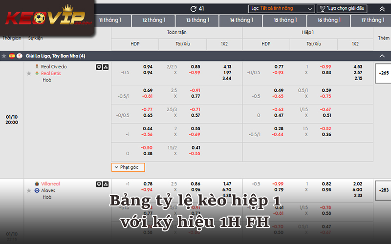 Bảng kèo hiệp 1 nhà cái ký hiệu 1H handicap tài xỉu
