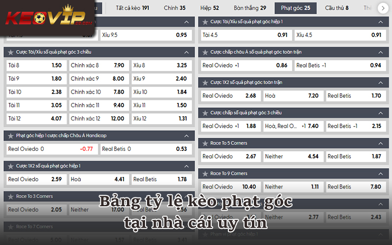 Giao diện đặt cược kèo phạt góc tài xỉu nhà cái uy tín