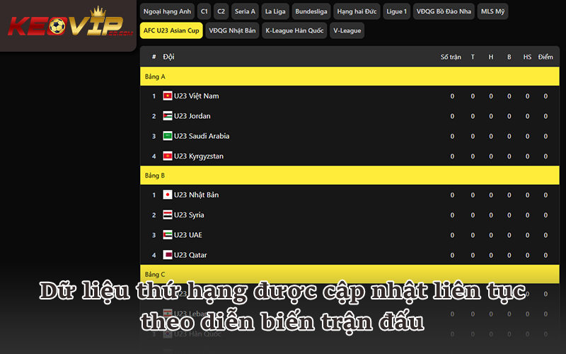Bảng xếp hạng bóng đá cập nhật thời gian thực tại KEOVIP