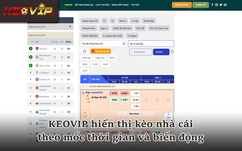 Bảng kèo nhà cái KEOVIP sắp xếp theo mốc và dòng giá