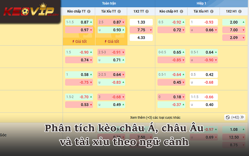 Cấu trúc các loại kèo bóng đá phổ biến hiện nay