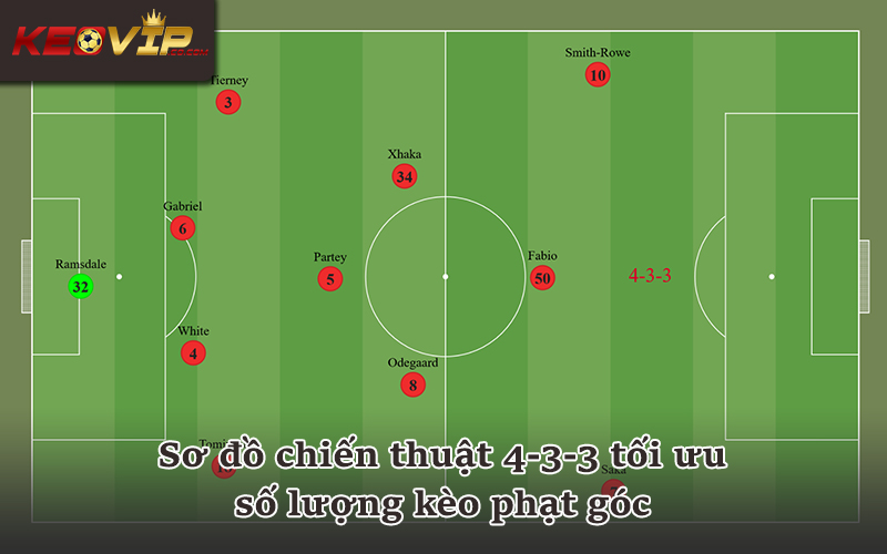 Cách bố trí sơ đồ chiến thuật tấn công tạo kèo phạt góc