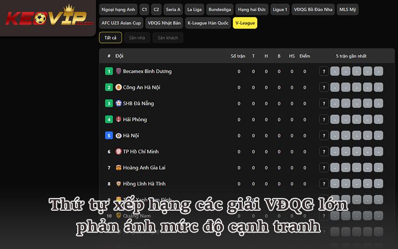 Bảng phân hạng đội bóng tại Ngoại hạng Anh, La Liga, Serie A