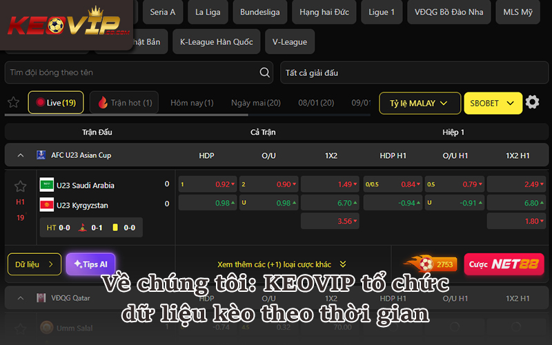 Về chúng tôi, KEOVIP hiển thị lịch sử biến động kèo