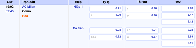 Thông tin bảng tỷ lệ kèo bóng đá AC Milan vs Como