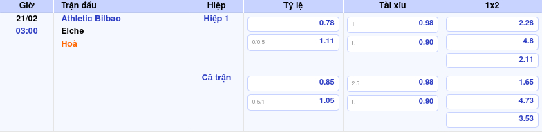Thông tin bảng tỷ lệ kèo bóng đá Athletic Bilbao vs Elche