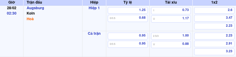 Thông tin bảng tỷ lệ kèo bóng đá Augsburg vs Koln