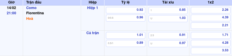 Thông tin bảng tỷ lệ kèo bóng đá Como vs Fiorentina