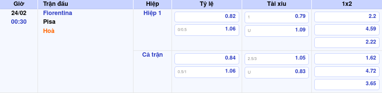 Thông tin bảng tỷ lệ kèo bóng đá Fiorentina vs Pisa