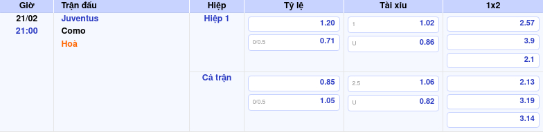 Thông tin bảng tỷ lệ kèo bóng đá Juventus vs Como
