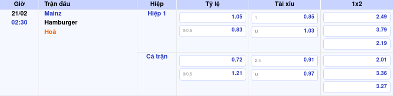 Thông tin bảng tỷ lệ kèo bóng đá Mainz vs Hamburger