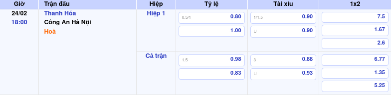 Thông tin bảng tỷ lệ kèo bóng đá Thanh Hóa vs Công An Hà Nội