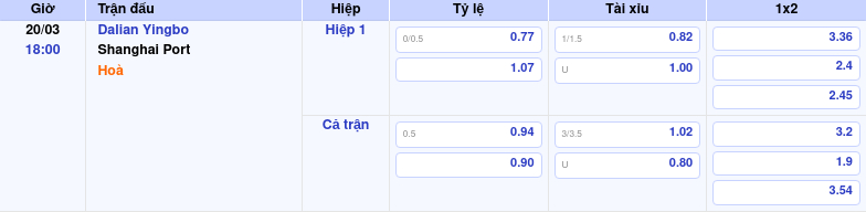 Thông tin bảng tỷ lệ kèo bóng đá Dalian Yingbo vs Shanghai Port