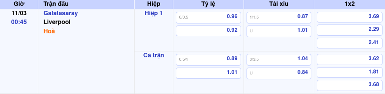 Thông tin bảng tỷ lệ kèo bóng đá Galatasaray vs Liverpool