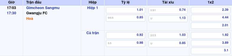 Thông tin bảng tỷ lệ kèo bóng đá Gimcheon Sangmu vs Gwangju FC