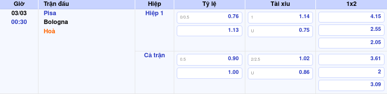 Thông tin bảng tỷ lệ kèo bóng đá Pisa vs Bologna