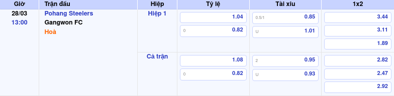 Thông tin bảng tỷ lệ kèo bóng đá Pohang Steelers vs Gangwon FC