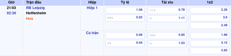 Thông tin bảng tỷ lệ kèo bóng đá RB Leipzig vs Hoffenheim