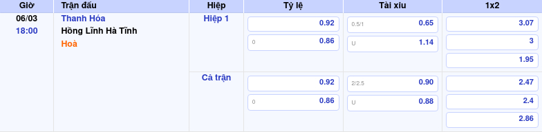 Thông tin bảng tỷ lệ kèo bóng đá Thanh Hóa vs Hồng Lĩnh Hà Tĩnh