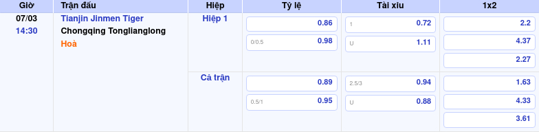 Thông tin bảng tỷ lệ kèo bóng đá Tianjin Jinmen Tiger vs Chongqing Tonglianglong