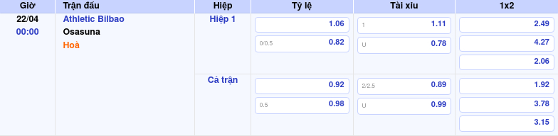 Thông tin bảng tỷ lệ kèo bóng đá Athletic Bilbao vs Osasuna