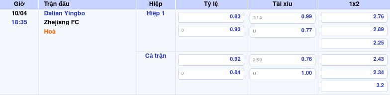 Thông tin bảng tỷ lệ kèo bóng đá Dalian Yingbo vs Zhejiang FC