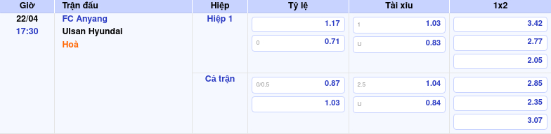 Thông tin bảng tỷ lệ kèo bóng đá FC Anyang vs Ulsan Hyundai