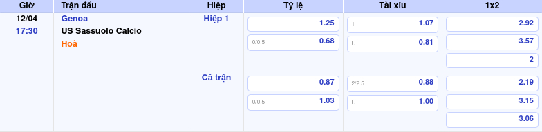 Thông tin bảng tỷ lệ kèo bóng đá Genoa vs US Sassuolo Calcio