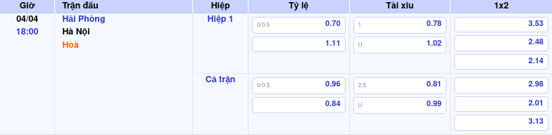 Thông tin bảng tỷ lệ kèo bóng đá Hải Phòng vs Hà Nội