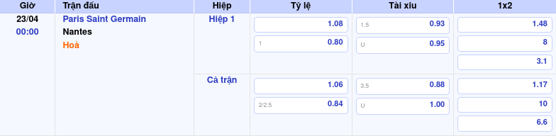 Thông tin bảng tỷ lệ kèo bóng đá Paris Saint Germain vs Nantes