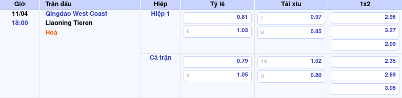 Thông tin bảng tỷ lệ kèo bóng đá Qingdao West Coast vs Liaoning Tieren