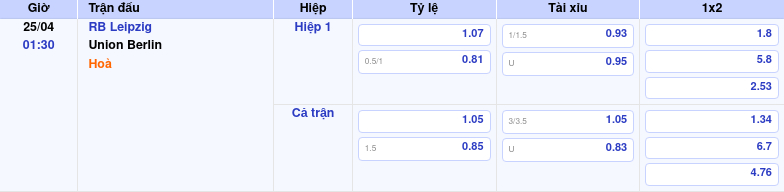 Thông tin bảng tỷ lệ kèo bóng đá RB Leipzig vs Union Berlin