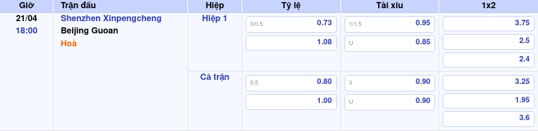 Thông tin bảng tỷ lệ kèo bóng đá Shenzhen Xinpengcheng vs Beijing Guoan