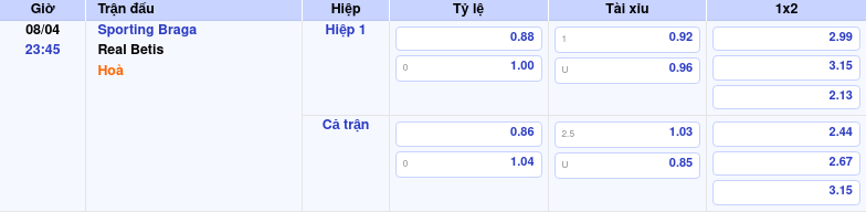 Thông tin bảng tỷ lệ kèo bóng đá Sporting Braga vs Real Betis