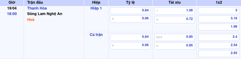 Thông tin bảng tỷ lệ kèo bóng đá Thanh Hóa vs Sông Lam Nghệ An