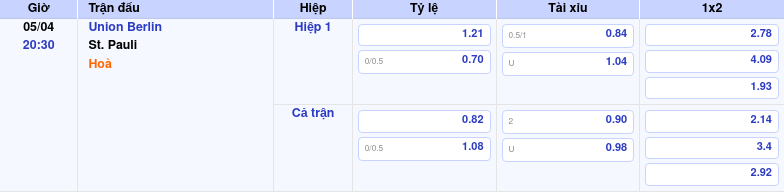 Thông tin bảng tỷ lệ kèo bóng đá Union Berlin vs St. Pauli