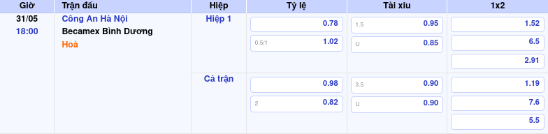 Thông tin bảng tỷ lệ kèo bóng đá Công An Hà Nội vs Becamex Bình Dương