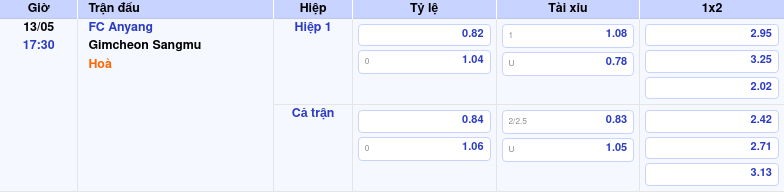 Thông tin bảng tỷ lệ kèo bóng đá FC Anyang vs Gimcheon Sangmu