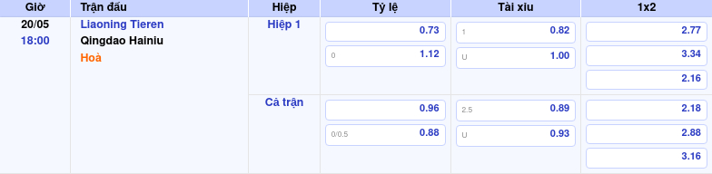Thông tin bảng tỷ lệ kèo bóng đá Liaoning Tieren vs Qingdao Hainiu