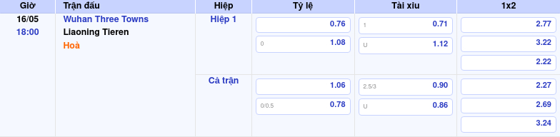 Thông tin bảng tỷ lệ kèo bóng đá Wuhan Three Towns vs Liaoning Tieren