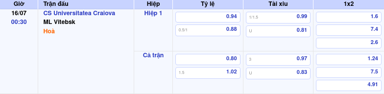 Thông tin bảng tỷ lệ kèo bóng đá CS Universitatea Craiova vs ML Vitebsk