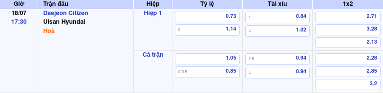 Thông tin bảng tỷ lệ kèo bóng đá Daejeon Citizen vs Ulsan Hyundai