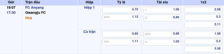 Thông tin bảng tỷ lệ kèo bóng đá FC Anyang vs Gwangju FC