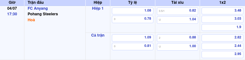 Thông tin bảng tỷ lệ kèo bóng đá FC Anyang vs Pohang Steelers