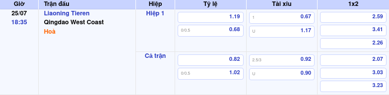 Thông tin bảng tỷ lệ kèo bóng đá Liaoning Tieren vs Qingdao West Coast