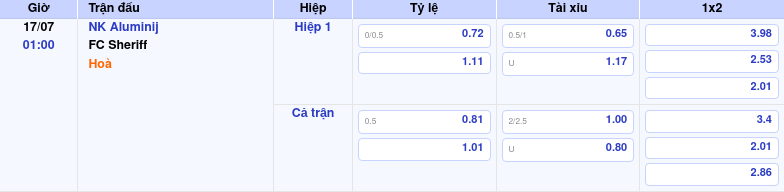 Thông tin bảng tỷ lệ kèo bóng đá NK Aluminij vs FC Sheriff
