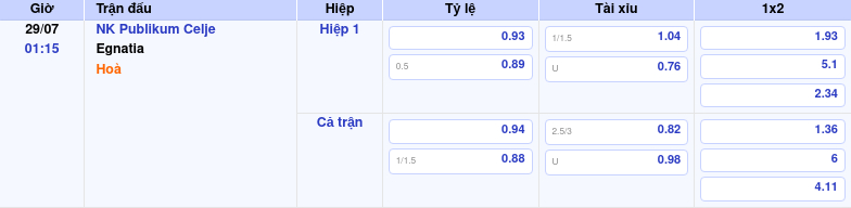 Thông tin bảng tỷ lệ kèo bóng đá NK Publikum Celje vs Egnatia